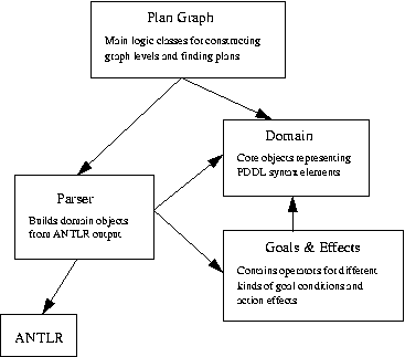Package diagram for GraphPlanner